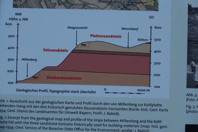 Geologische Tafel am Parkplatz der Wenschdorfer Steige. 