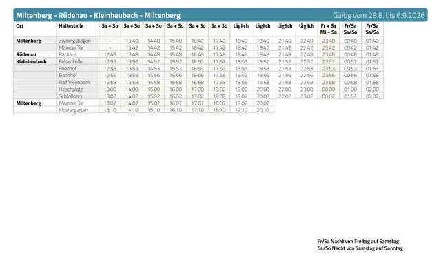 Miltenberg - Rüdenau - Kleinheubach - Miltenberg | Foto: Stadt Miltenberg